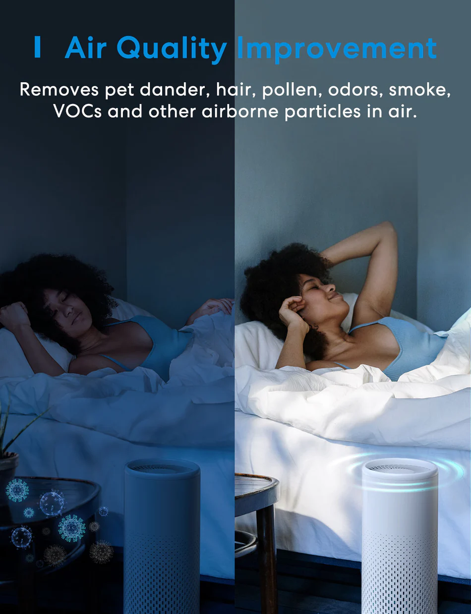 2 dbea7a16 1724 4fd9 ac04 8de2c47679ac Meross Smart WiFi Air Purifier for Home Supports Apple HomeKit, Alexa, Google Home and SmartThings, for Allergies, Pets, Smoke, Dust, Pollen