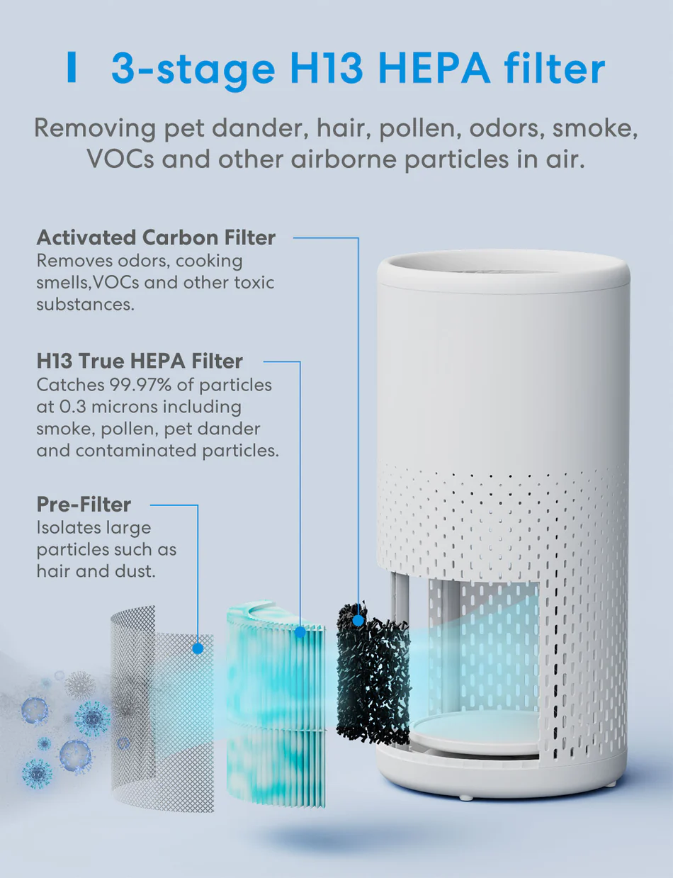 3 632f163a 1dab 444e a322 d73eb5f1cafc Meross Smart WiFi Air Purifier for Home Supports Apple HomeKit, Alexa, Google Home and SmartThings, for Allergies, Pets, Smoke, Dust, Pollen