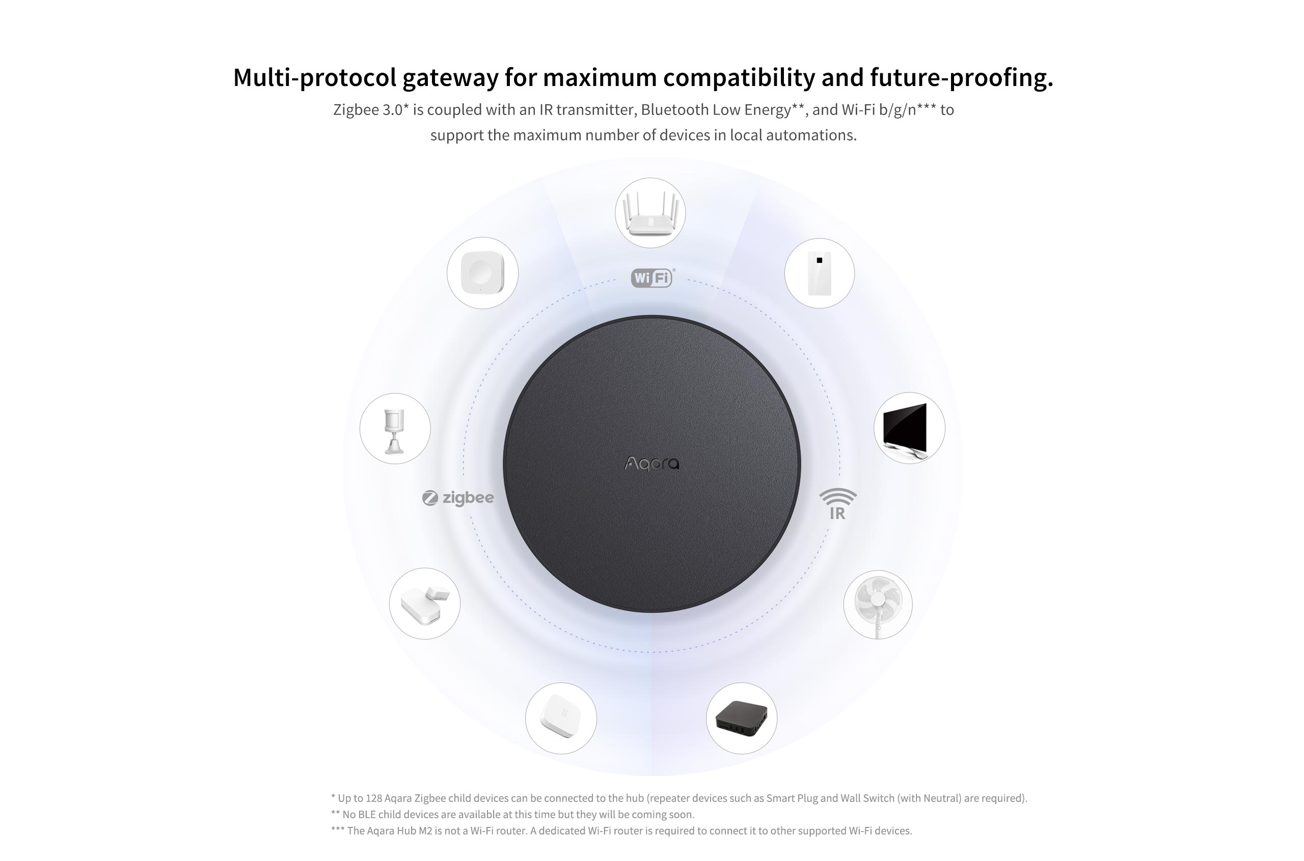 Hub M2 pc 03 Aqara Hub M2 Advanced Zigbee hub with IR control. Compatible with voice assistants and smart home ecosystems for convenience and stability.