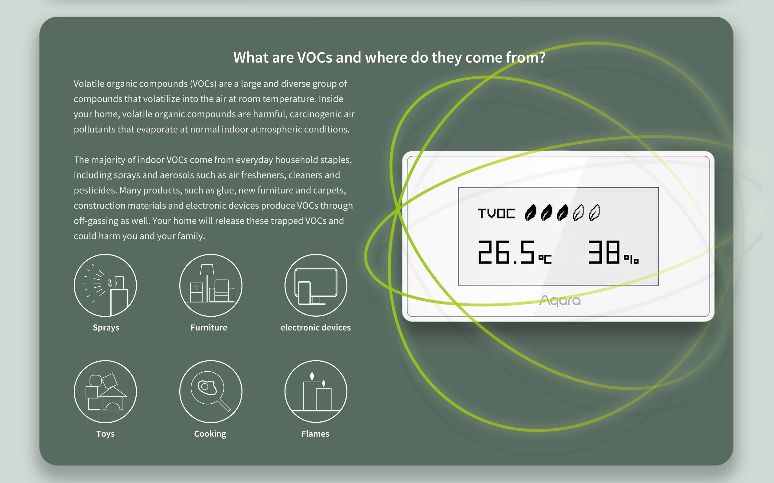 TVOC Air Quality Monitor pc 04 Air Quality Monitor with Temperature and Humidity Sensor - Aqara