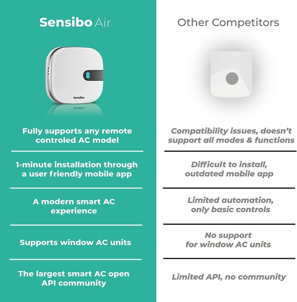 61QGtzOncpL. AC SL1500 Sensibo Air - Air Conditioner Smart Controller & Air Quality Sensor X3